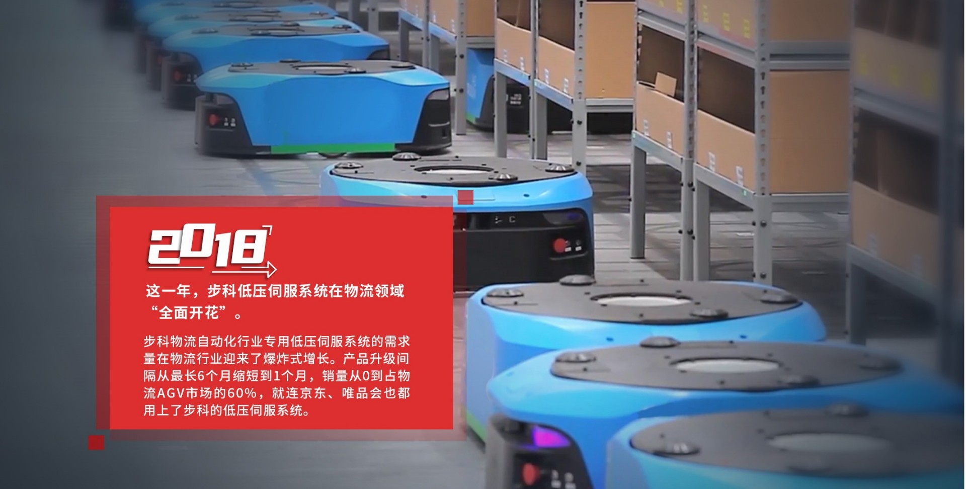 伺服控制, 伺服电机, 伺服驱动器, 运动控制系统 伺服控制, 伺服电机, 伺服驱动器, 运动控制系统