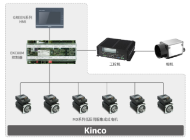 低压伺服电机, 低压伺服驱动器, 一体化电机, 集成式电机, 运动控制器, 分拣设备控制系统, 分离控制系统, 单件分离设备控制系统, 单件分离系统 邮政, 单件分离系统应用, 物流自动分拣解决方案 低压伺服电机, 低压伺服驱动器, 一体化电机, 集成式电机, 运动控制器, 分拣设备控制系统, 分离控制系统, 单件分离设备控制系统, 单件分离系统 邮政, 单件分离系统应用, 物流自动分拣解决方案