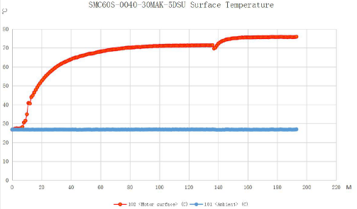 伺服电机, 低压伺服电机, 大功率电机, AGV电机选型, 移动机器人电机选型, 移动机器人控制系统, AGV电机怎么选, 电机品牌, 伺服电机厂家 伺服电机, 低压伺服电机, 大功率电机, AGV电机选型, 移动机器人电机选型, 移动机器人控制系统, AGV电机怎么选, 电机品牌, 伺服电机厂家