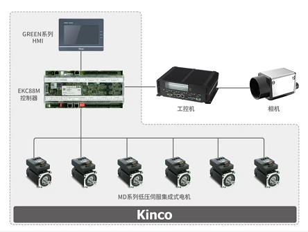 低压伺服, 伺服系统, 伺服电机, 伺服驱动器, 伺服控制系统, 运功控制器, agv小车电机, agv小车伺服, agv小车控制系统, 智能物流解决方案 低压伺服, 伺服系统, 伺服电机, 伺服驱动器, 伺服控制系统, 运功控制器, agv小车电机, agv小车伺服, agv小车控制系统, 智能物流解决方案