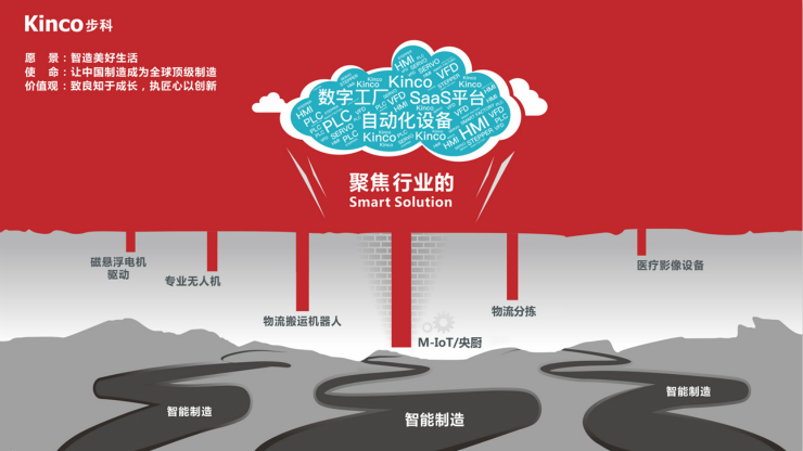 深圳知名品牌, HMI, 工业人机界面, 触摸屏, 自动化解决方案, 数字化中央厨房, 机器物联网, 步科股份 深圳知名品牌, HMI, 工业人机界面, 触摸屏, 自动化解决方案, 数字化中央厨房, 机器物联网, 步科股份