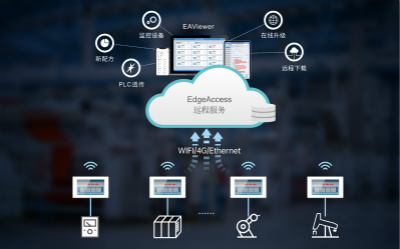 HMI, 人机界面, 工控触摸屏, 物联网触摸屏, 物联网HMI, 物联型HMI, 人机界面, 工控触摸屏, 10寸HMI, 7寸HMI, HMI串口屏, 国产HMI品牌, 物联网关 HMI, 人机界面, 工控触摸屏, 物联网触摸屏, 物联网HMI, 物联型HMI, 人机界面, 工控触摸屏, 10寸HMI, 7寸HMI, HMI串口屏, 国产HMI品牌, 物联网关